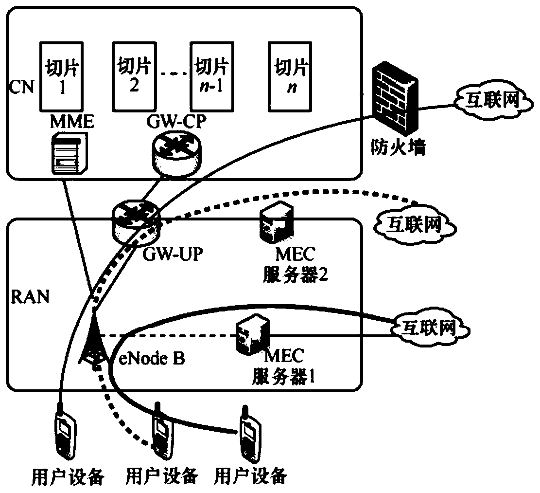 Intelligent network connection vehicle data processing method, system and device and storage medium