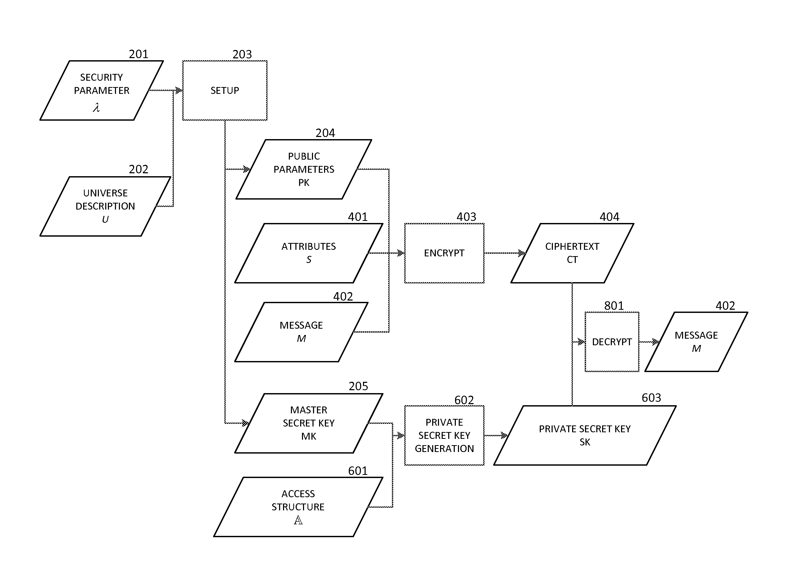 Systems and methods for efficient decryption of attribute-based encryption