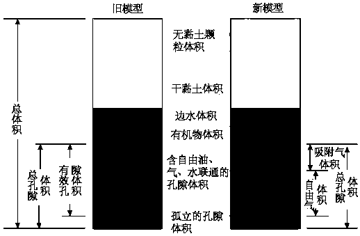 Shale gas reservoir reserve solution method considering multiple factors