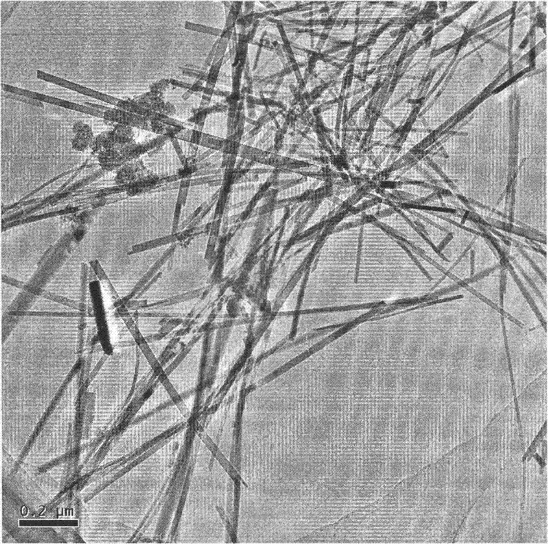 Method for preparing mullite nanowire