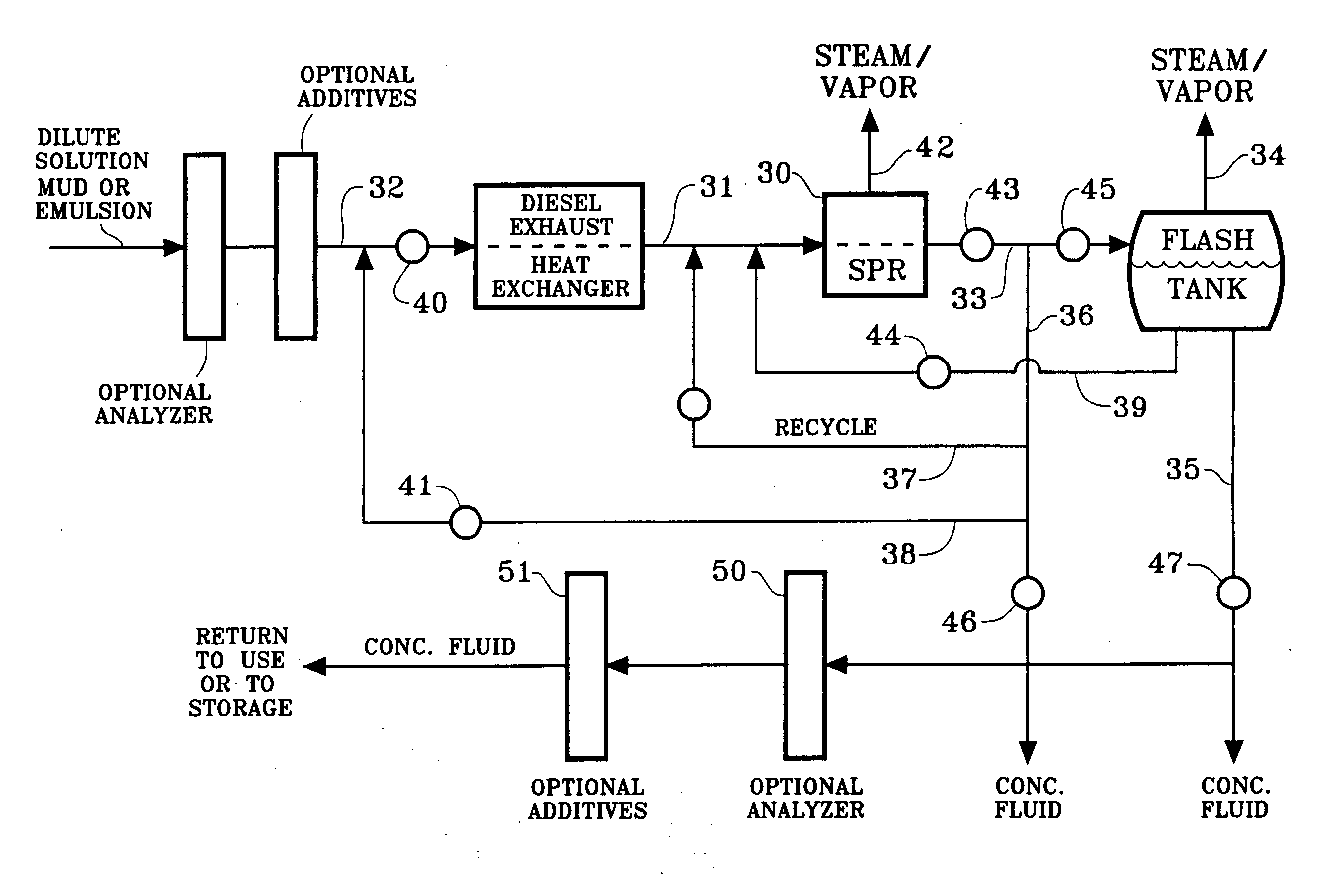 Conserving components of fluids