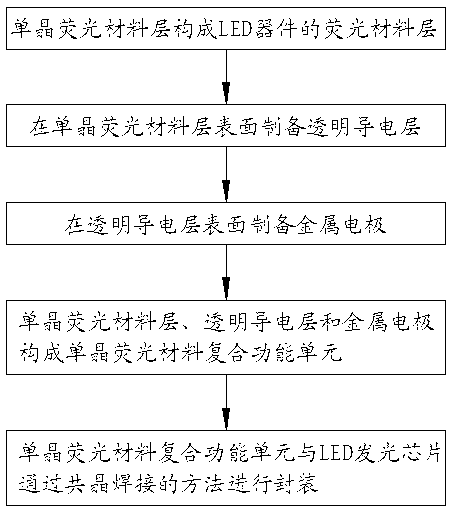 White light light-emitting diode device and encapsulation method without gold thread