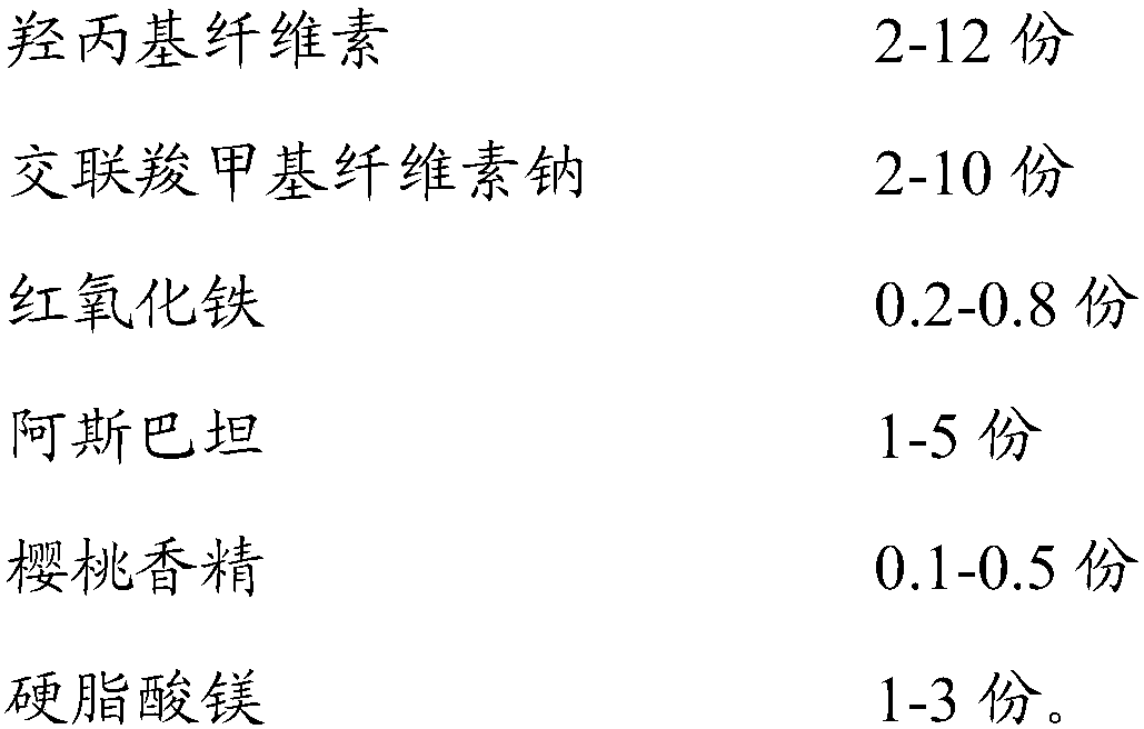 Stable montelukast sodium chewable-tablets and preparation method thereof