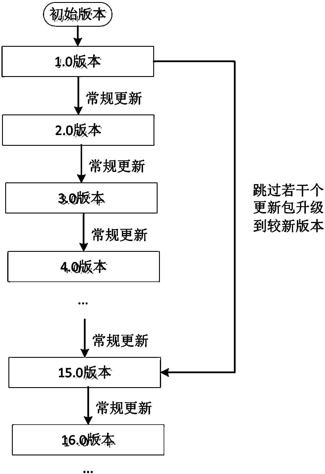 Updating method and system for synchronizing packed files with specified versions