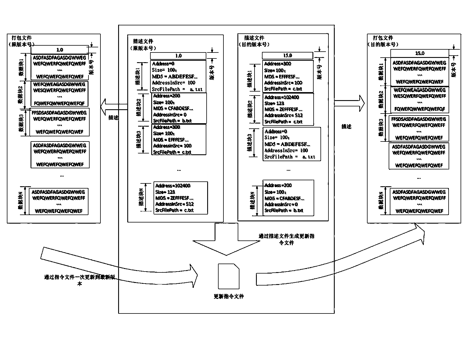 Updating method and system for synchronizing packed files with specified versions