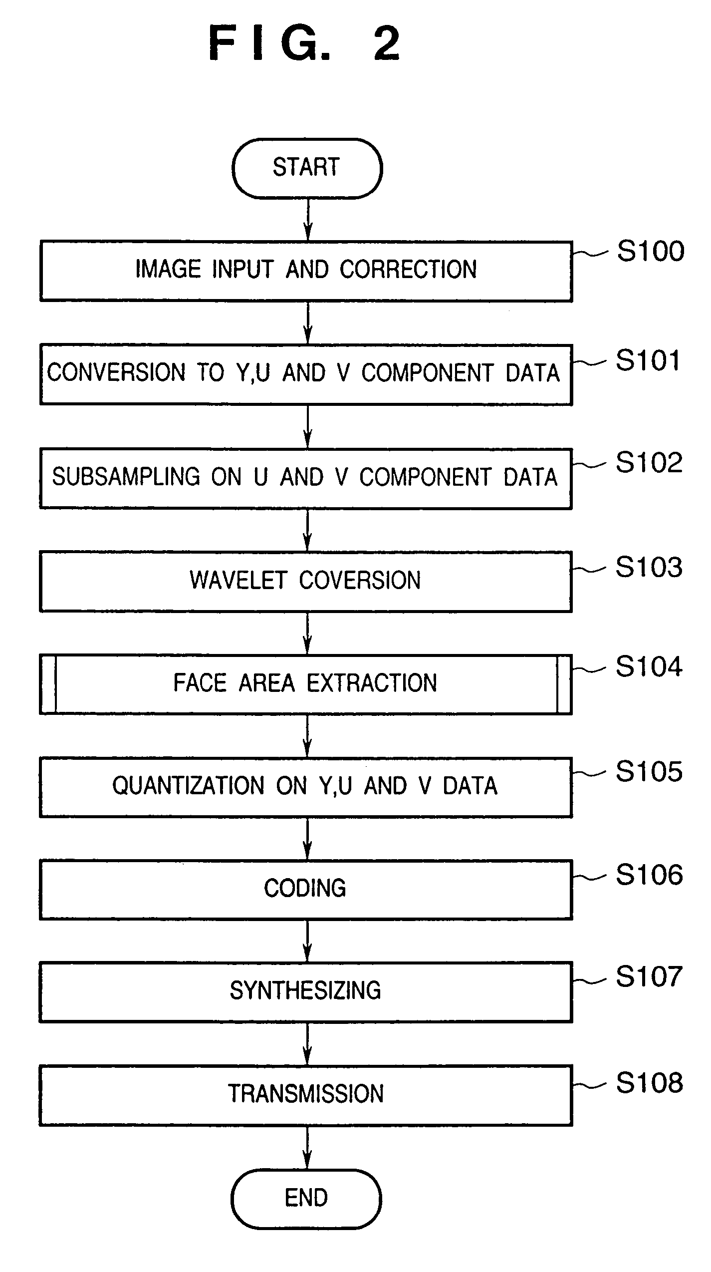 Image processing apparatus and method