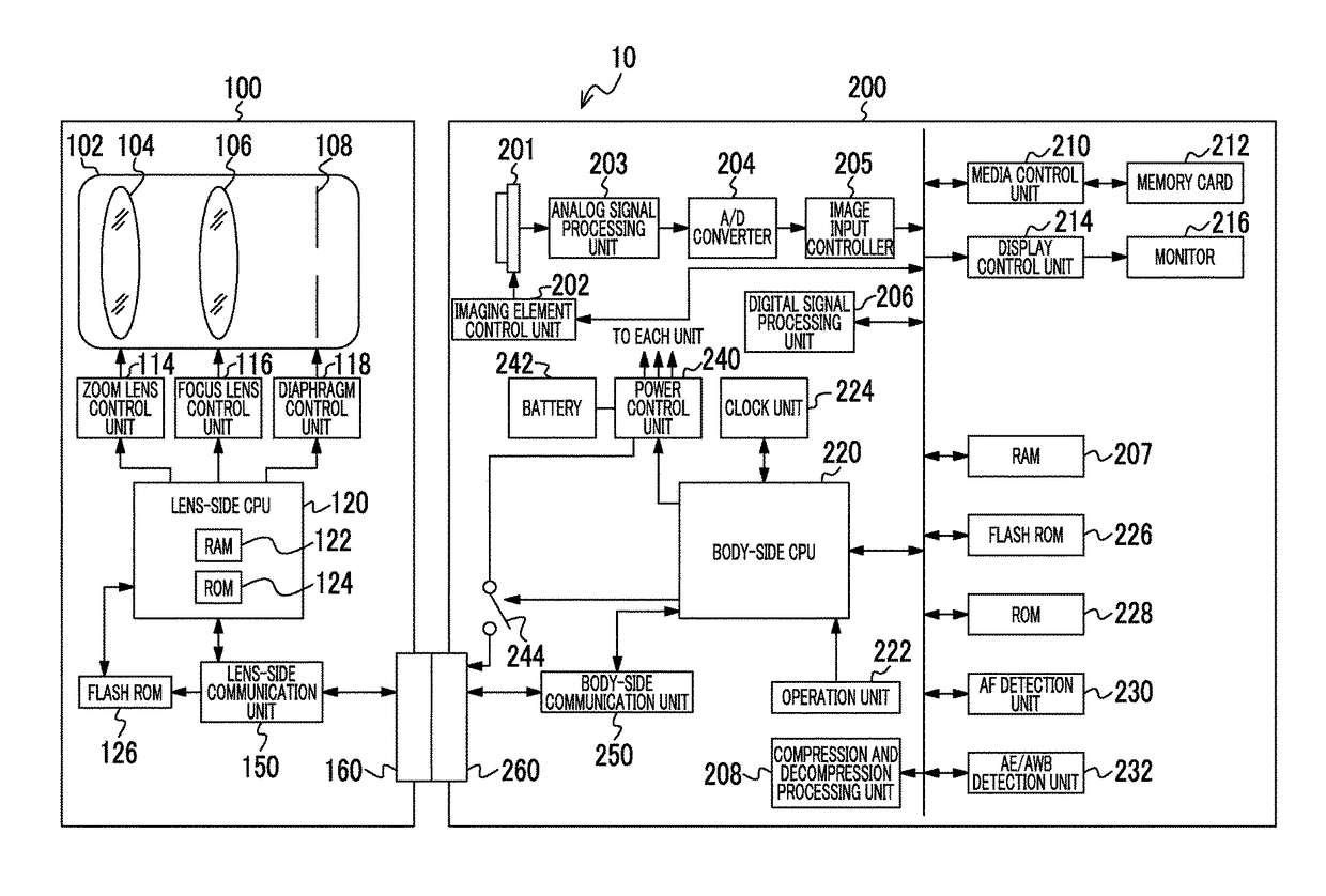 Camera system, camera body, interchangeable lens, and communication method