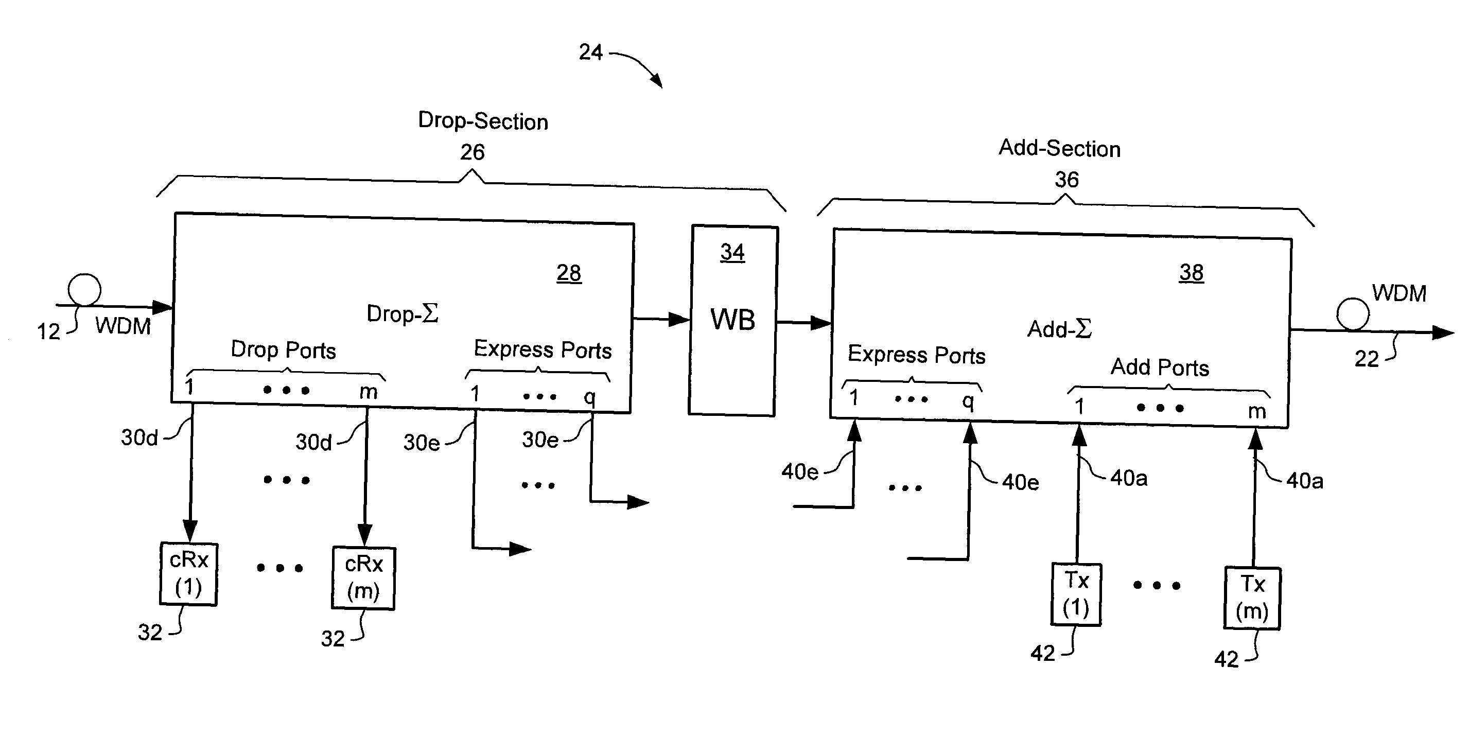 Coherent augmented optical add-drop multiplexer