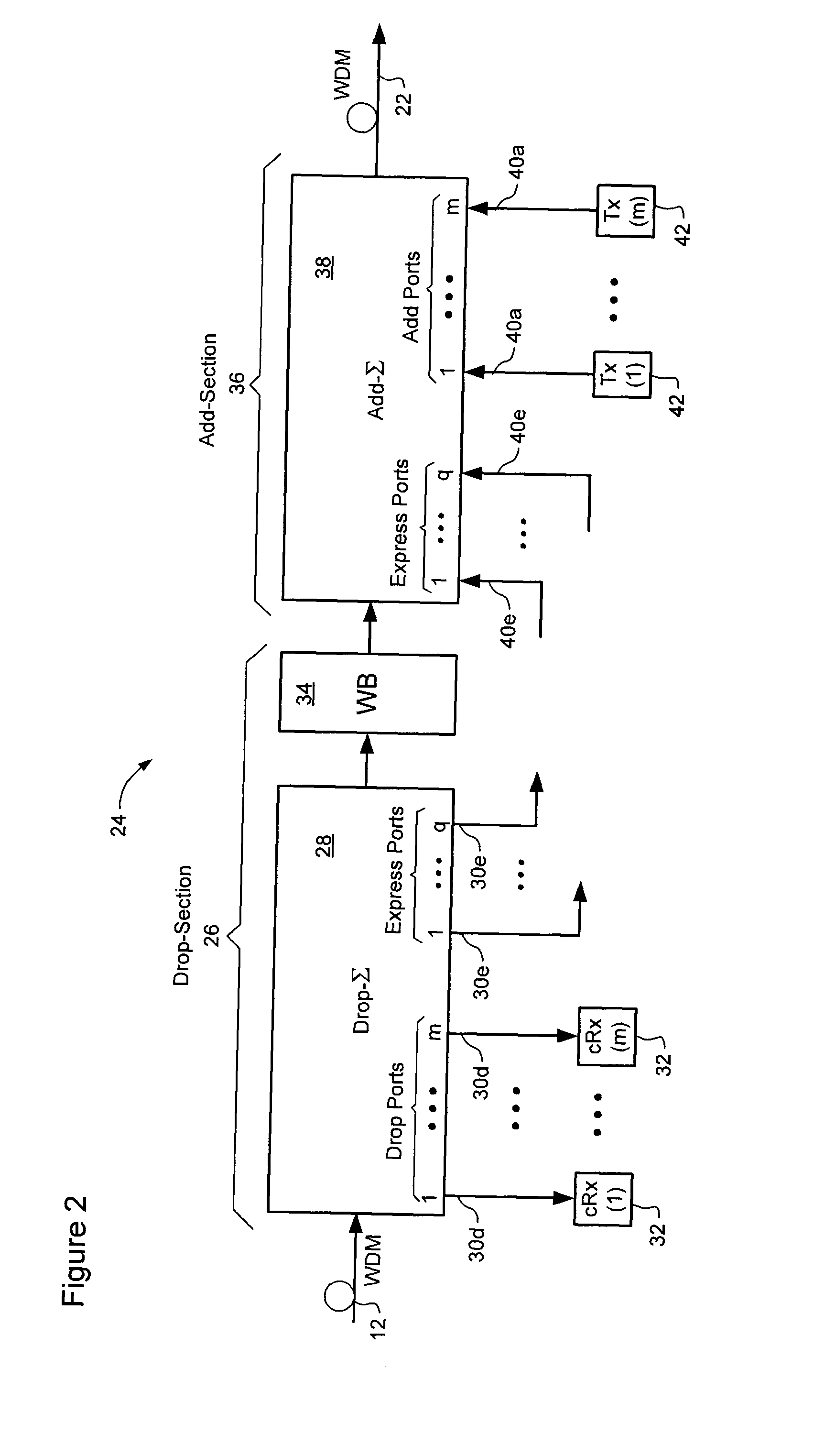 Coherent augmented optical add-drop multiplexer