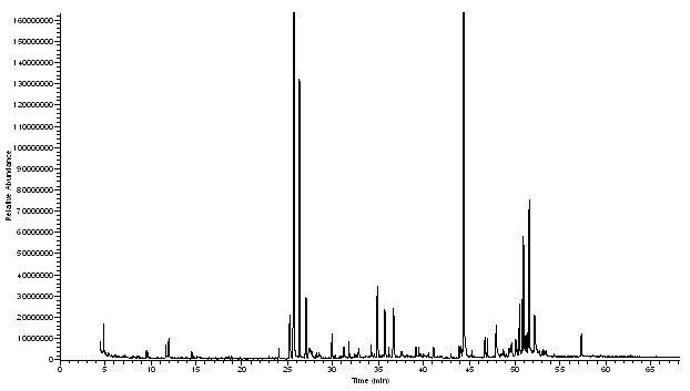 Establishing method and use of flue-cured tobacco GC/MS fingerprint