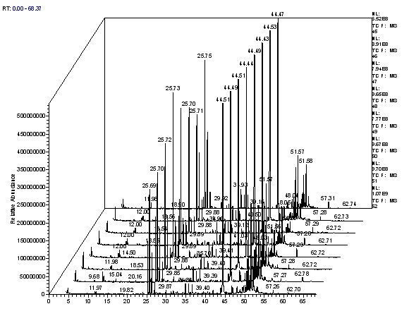 Establishing method and use of flue-cured tobacco GC/MS fingerprint