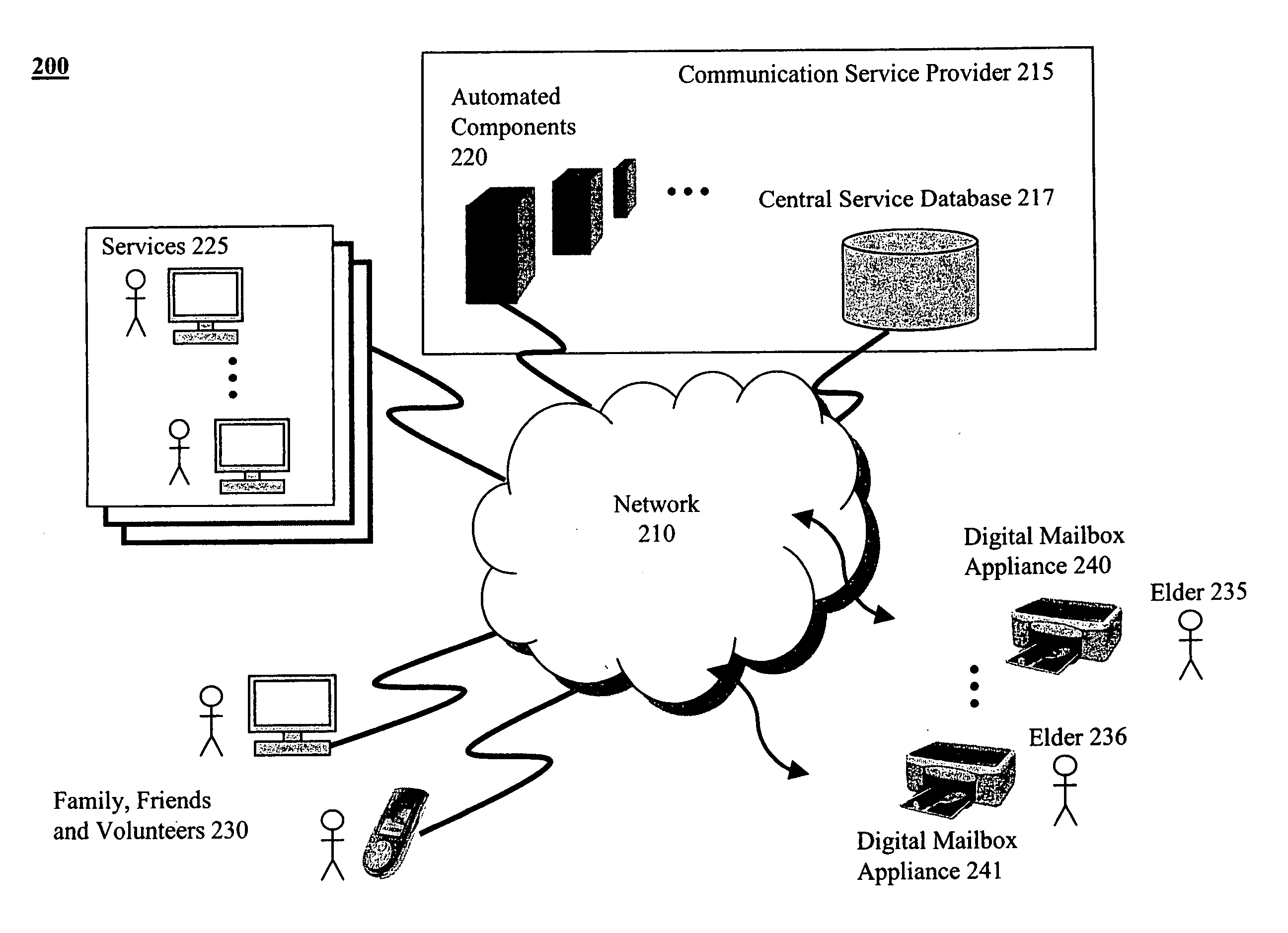 Use of a closed communication service for social support networks to diagnose and treat conditions in subjects