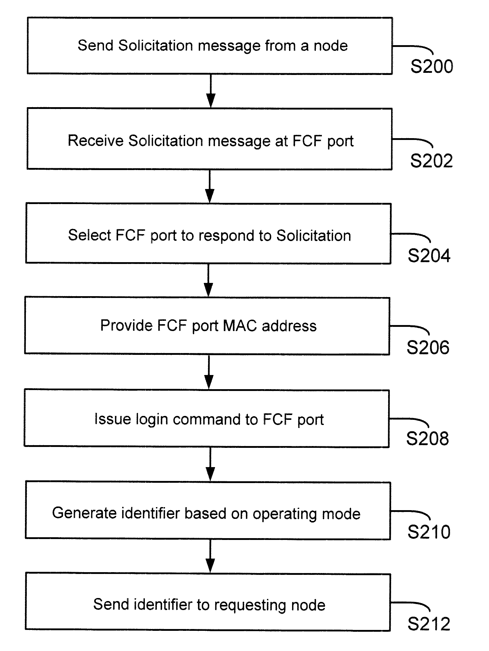 Method and system for network communication