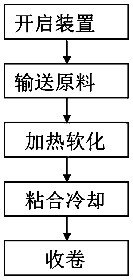 Double-sided medium-free printing air bubble film and preparation device and method thereof