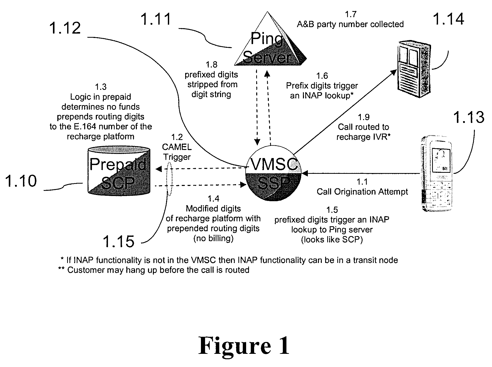 Automated call back request for a mobile phone