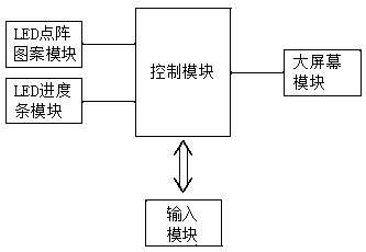 Novel signboard and control method thereof