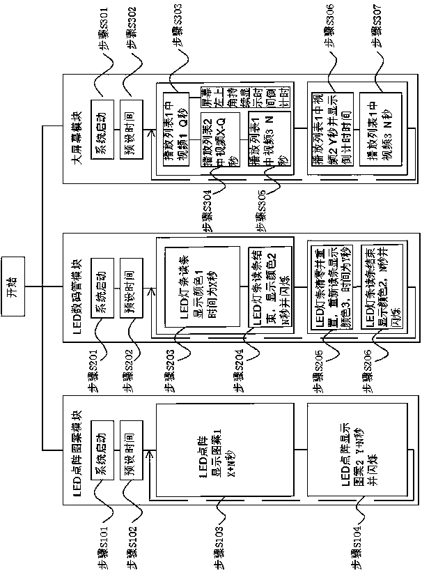 Novel signboard and control method thereof