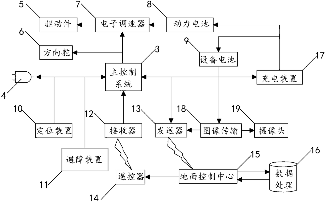 Water body monitoring and restoring multifunctional robot and route and position correction method thereof