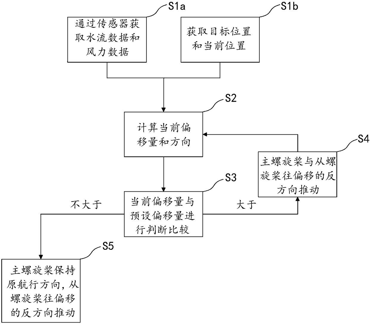 Water body monitoring and restoring multifunctional robot and route and position correction method thereof