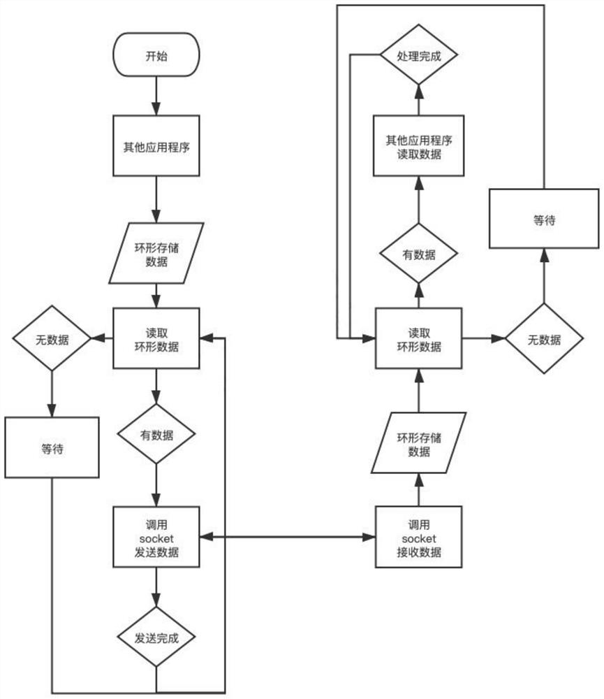 Data transmission method and system