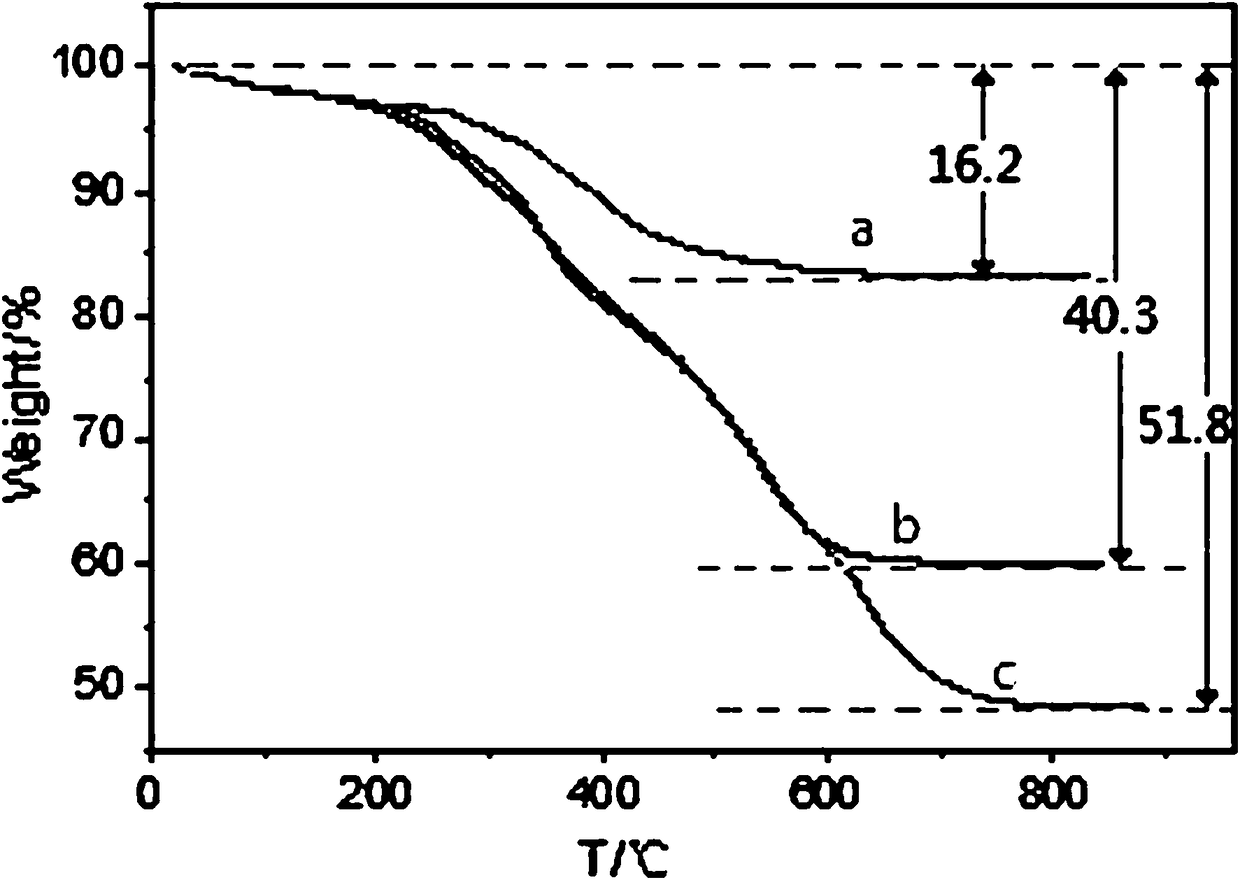 Hydroxamic acid functionalized polymer/inorganic composite adsorbent for efficiently adsorbing flavonoids and preparation method thereof