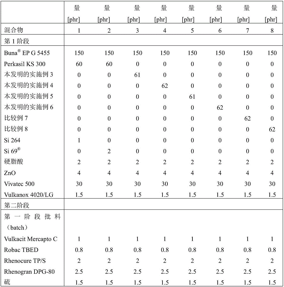 Silane-Modified Silcic Acid, Method For The Production And Use Thereof