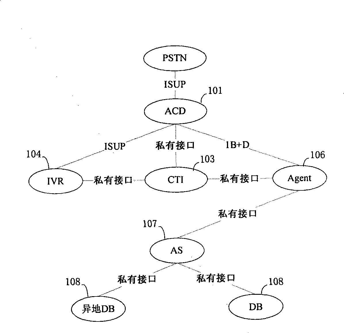 A new generation call center system and automatic service realization method