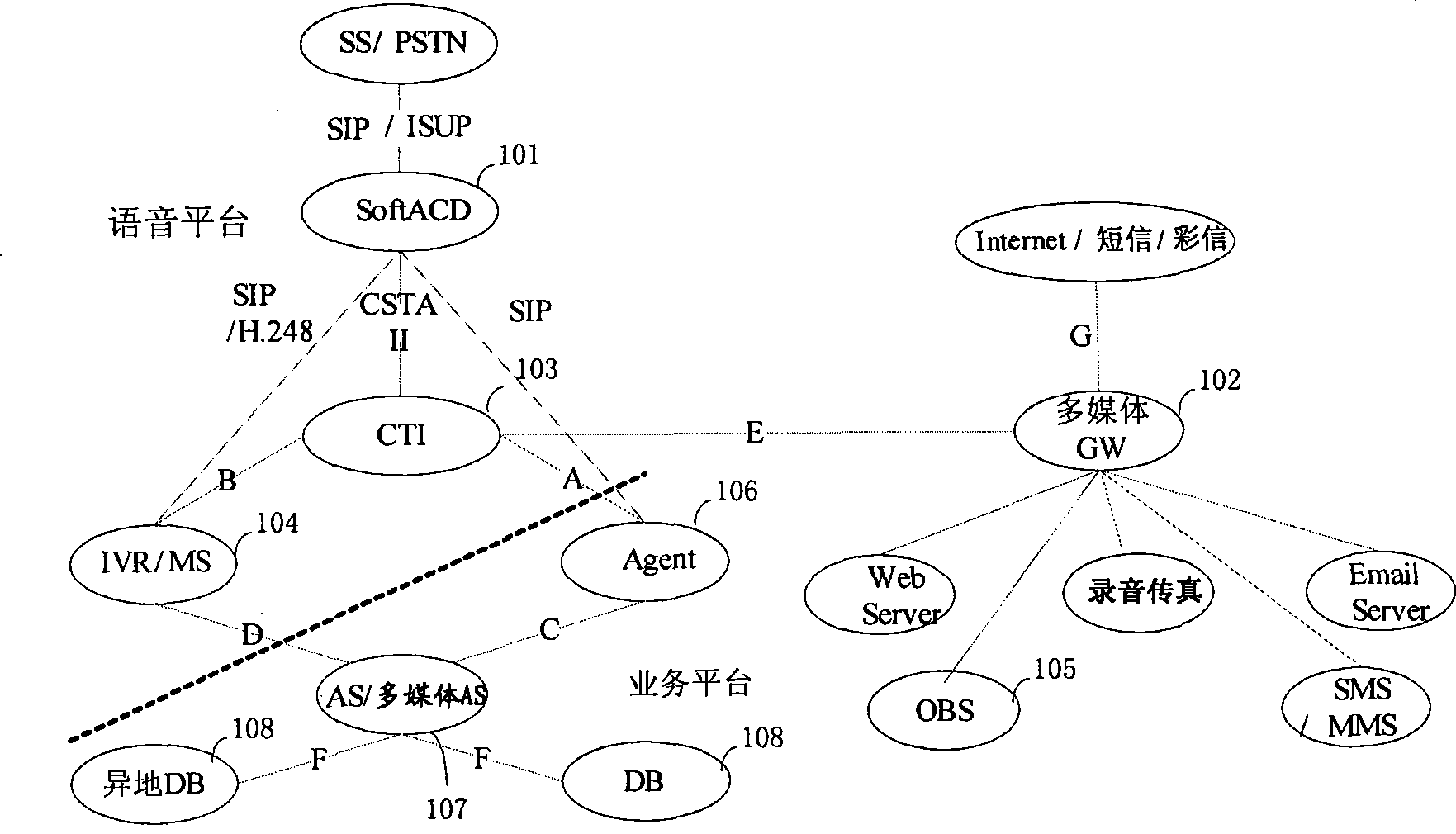 A new generation call center system and automatic service realization method