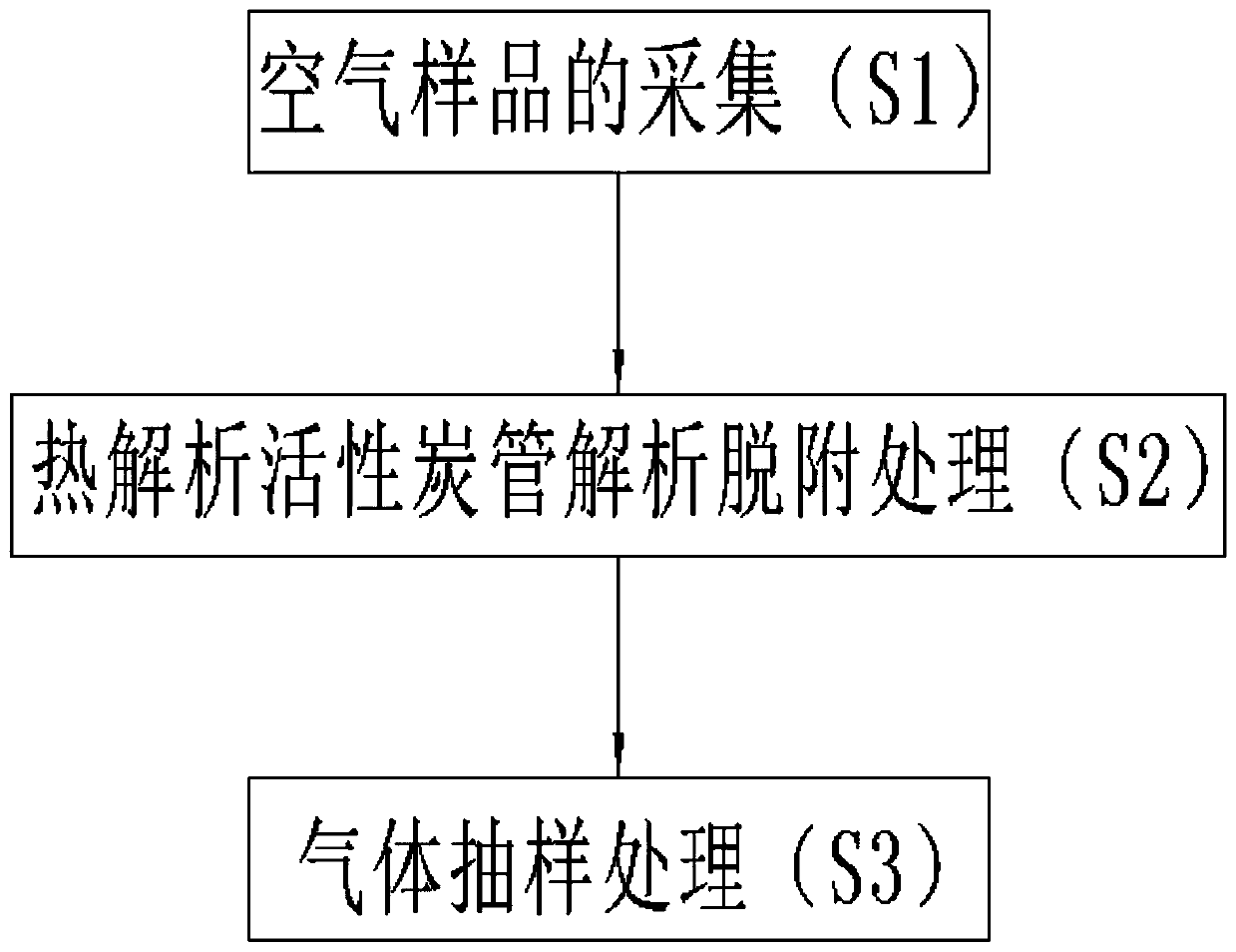 Heating desorption method of desorption tube