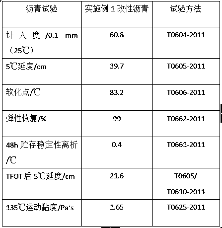 Modified asphalt composition with excellent high and low temperature performance and preparation method thereof