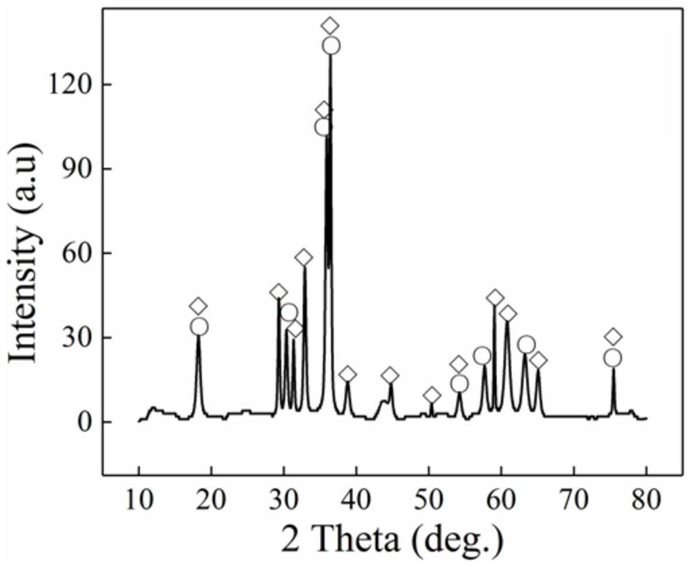 Method for rapidly preparing manganese-cobalt spinel coating through microwave mixed heating