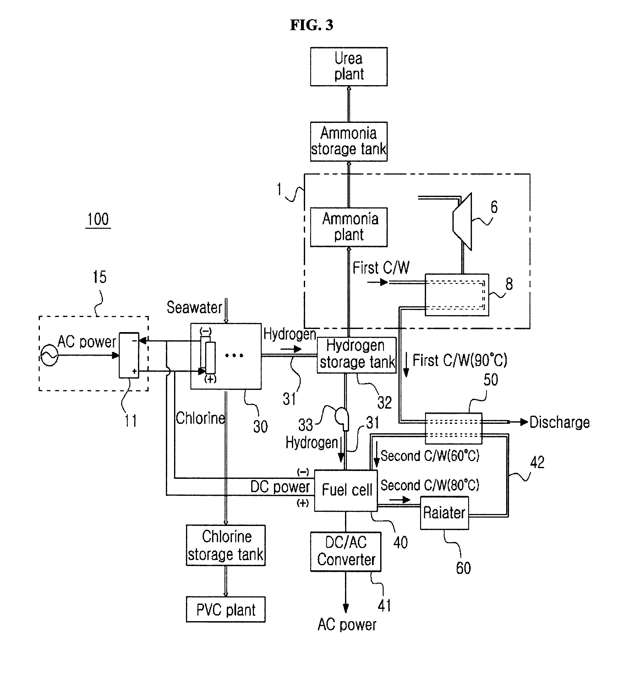 Fuel cell using seawater electrolyzer, methods for producing caustic soda, ammonia, urea and PVC using the seawater electrolyzer and integrated system thereof