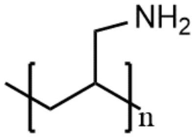 Preparation method of carbon black nano material