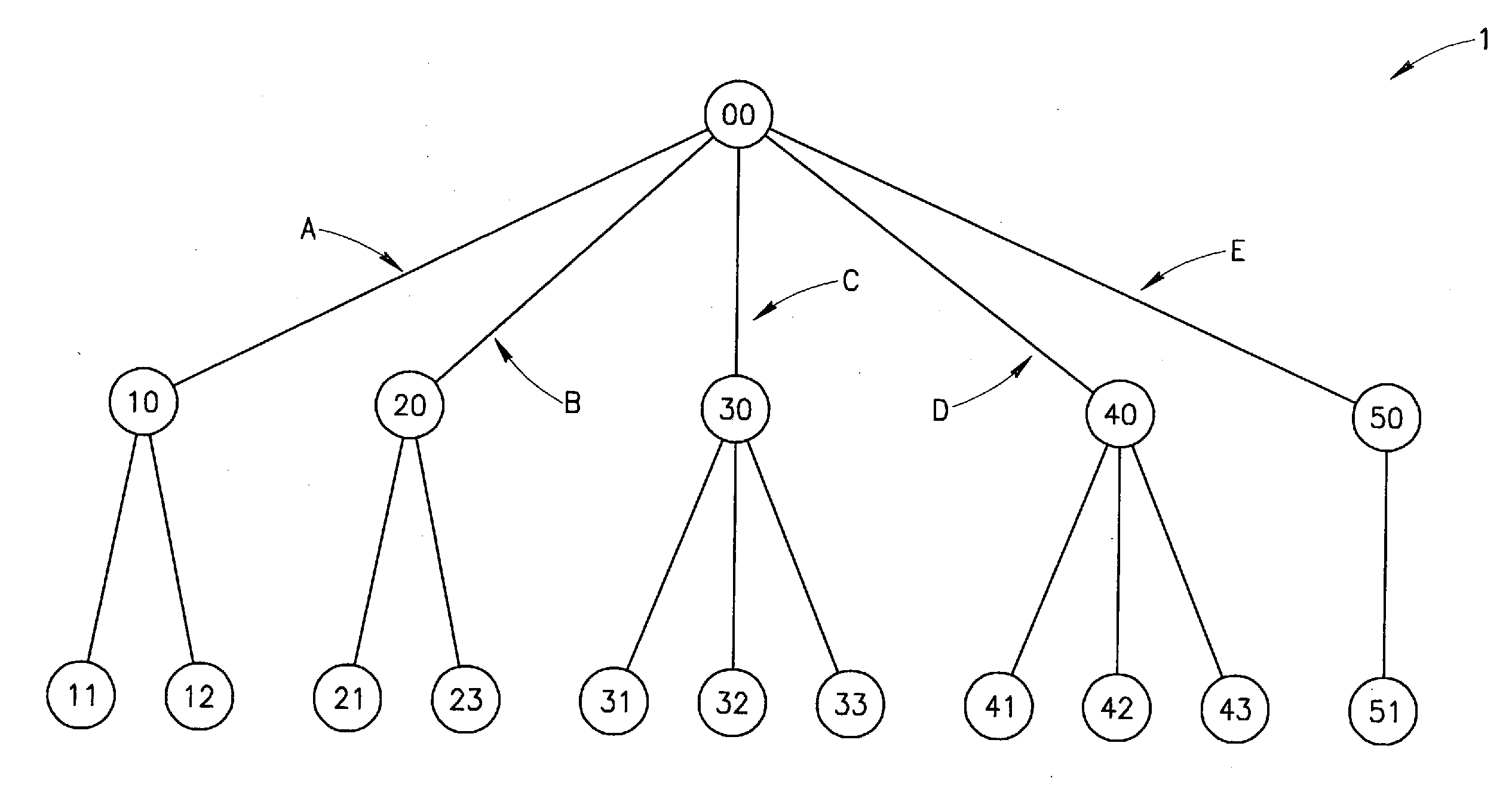 Computer implemented method and system for computing and evaluating demand information