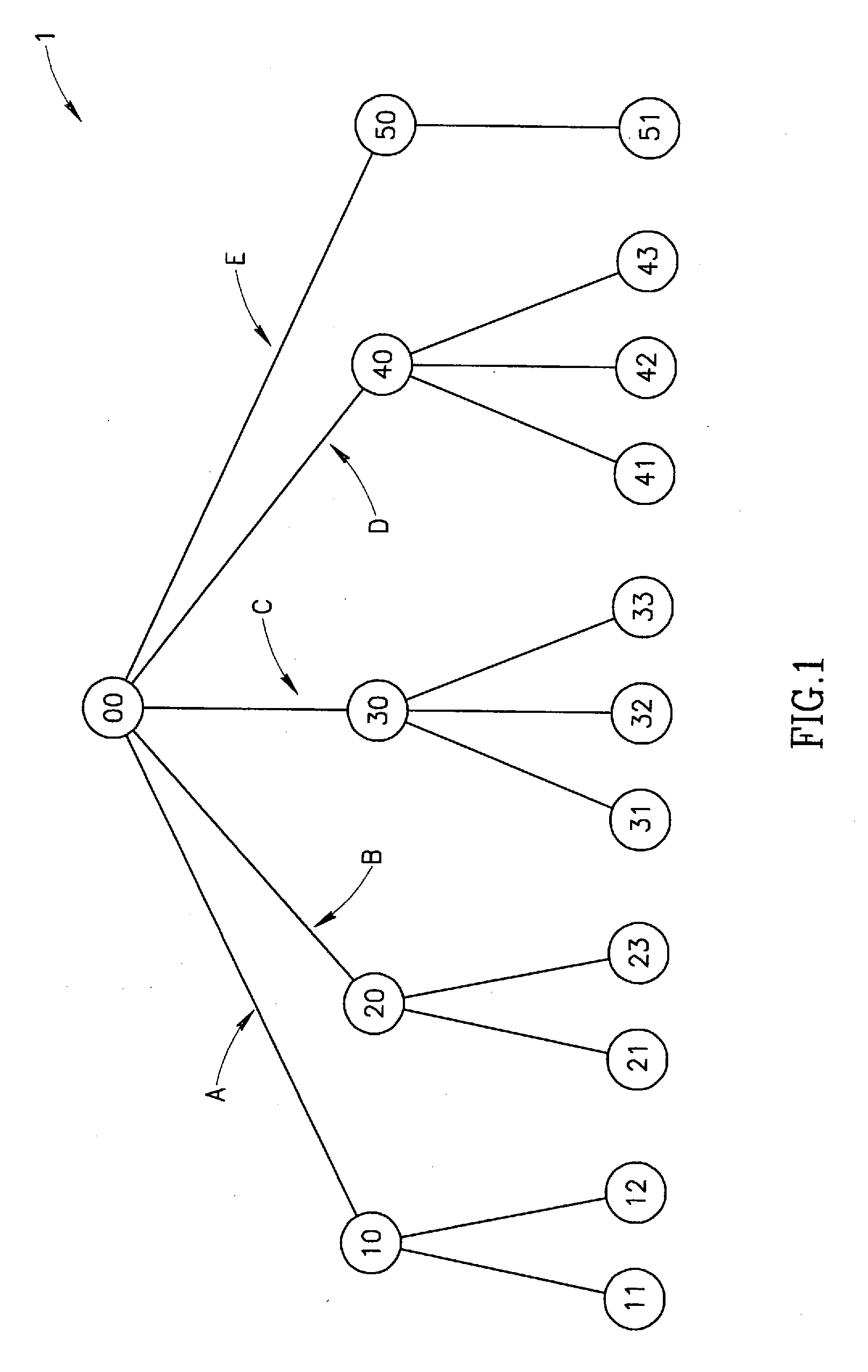 Computer implemented method and system for computing and evaluating demand information