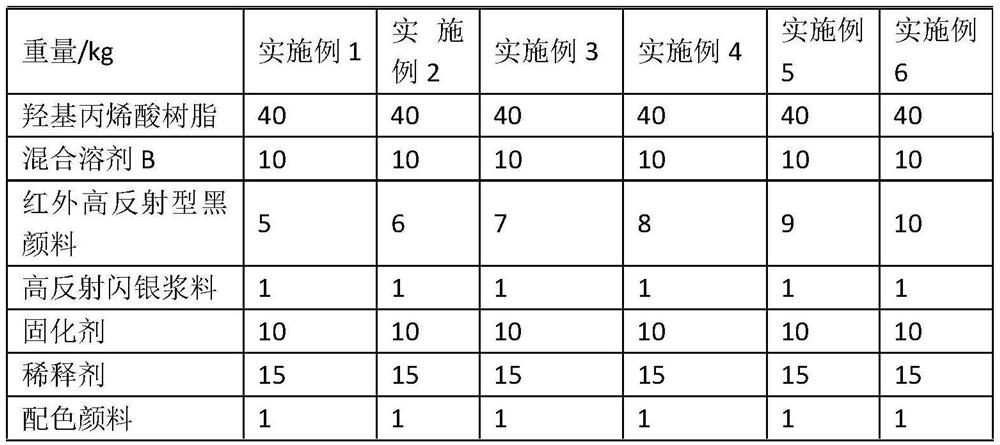 Cooling composite coating for helmet and preparation method thereof