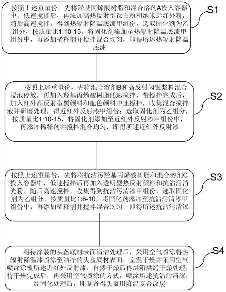 Cooling composite coating for helmet and preparation method thereof