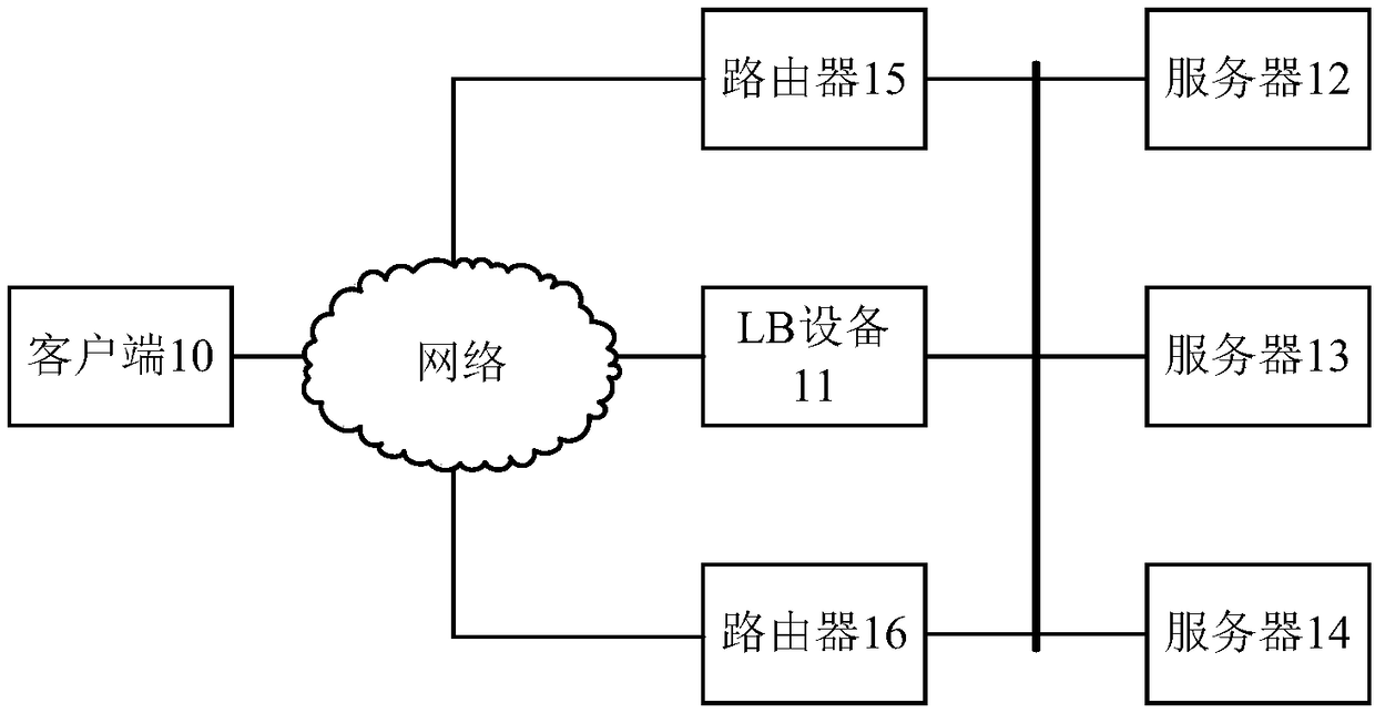 A message processing method and apparatus