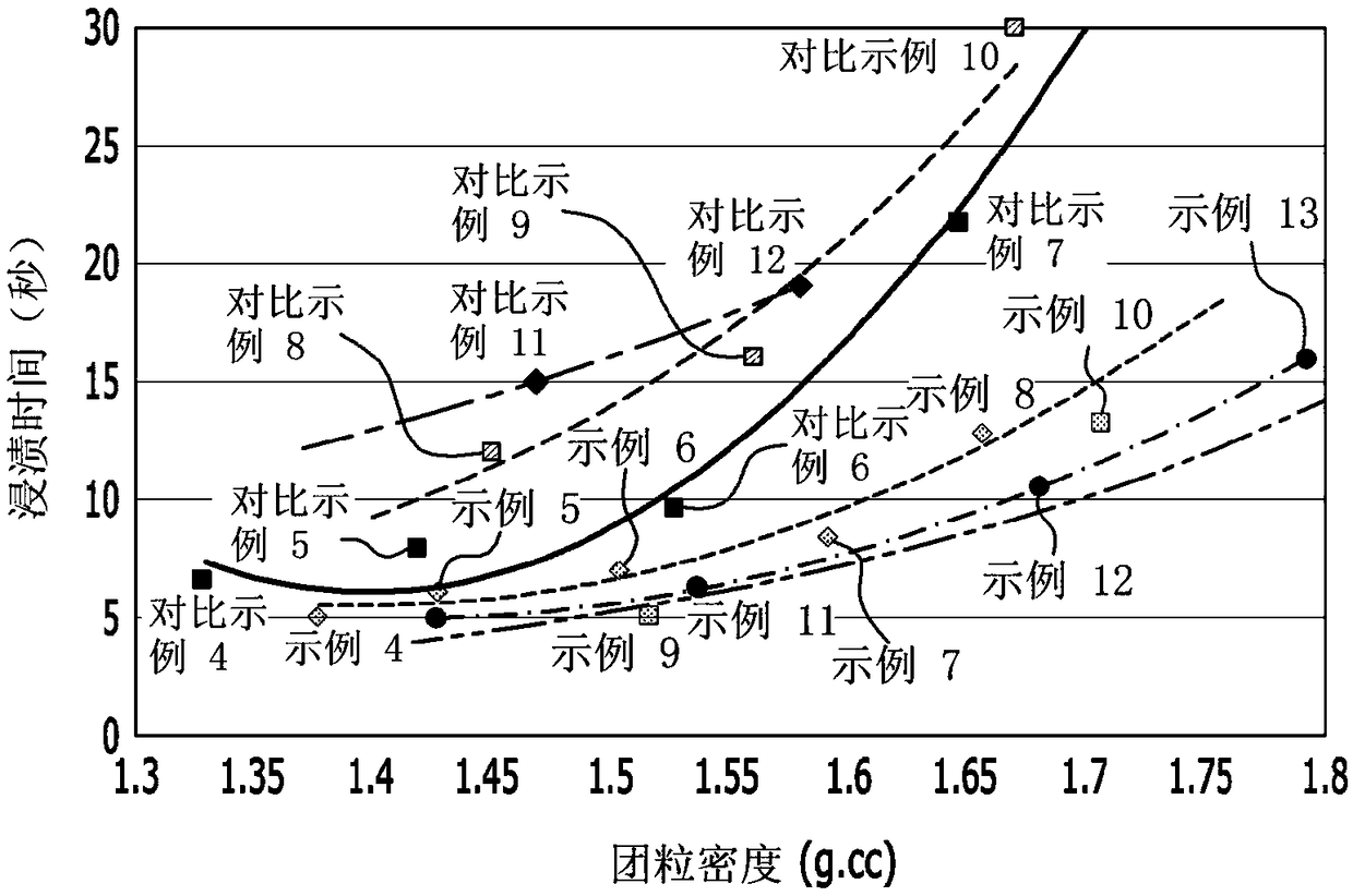 Negative active material for rechargeable lithium battery and rechargeable lithium battery including same