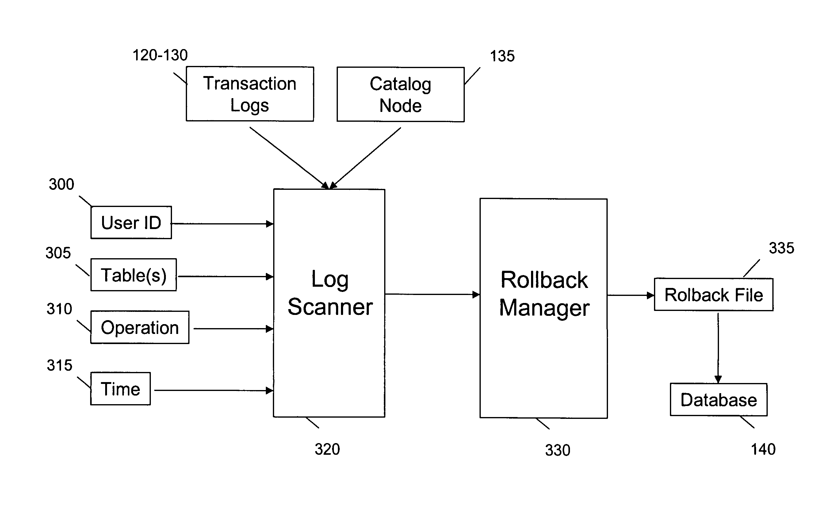 System and method for optimizing data recovery in a parallel database