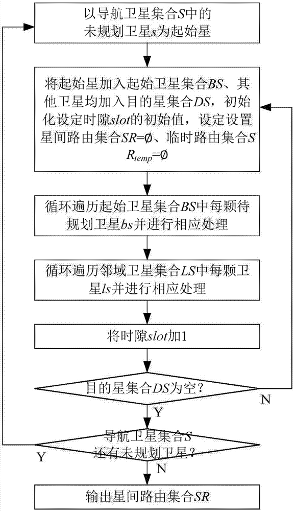 Dynamic inter-satellite network route planning method based on hybrid strategy