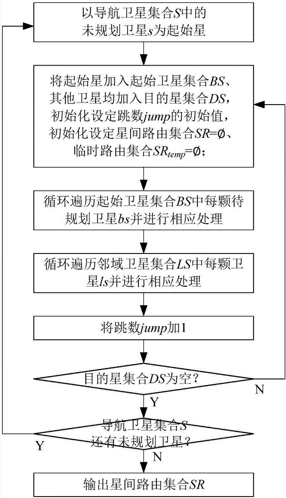 Dynamic inter-satellite network route planning method based on hybrid strategy