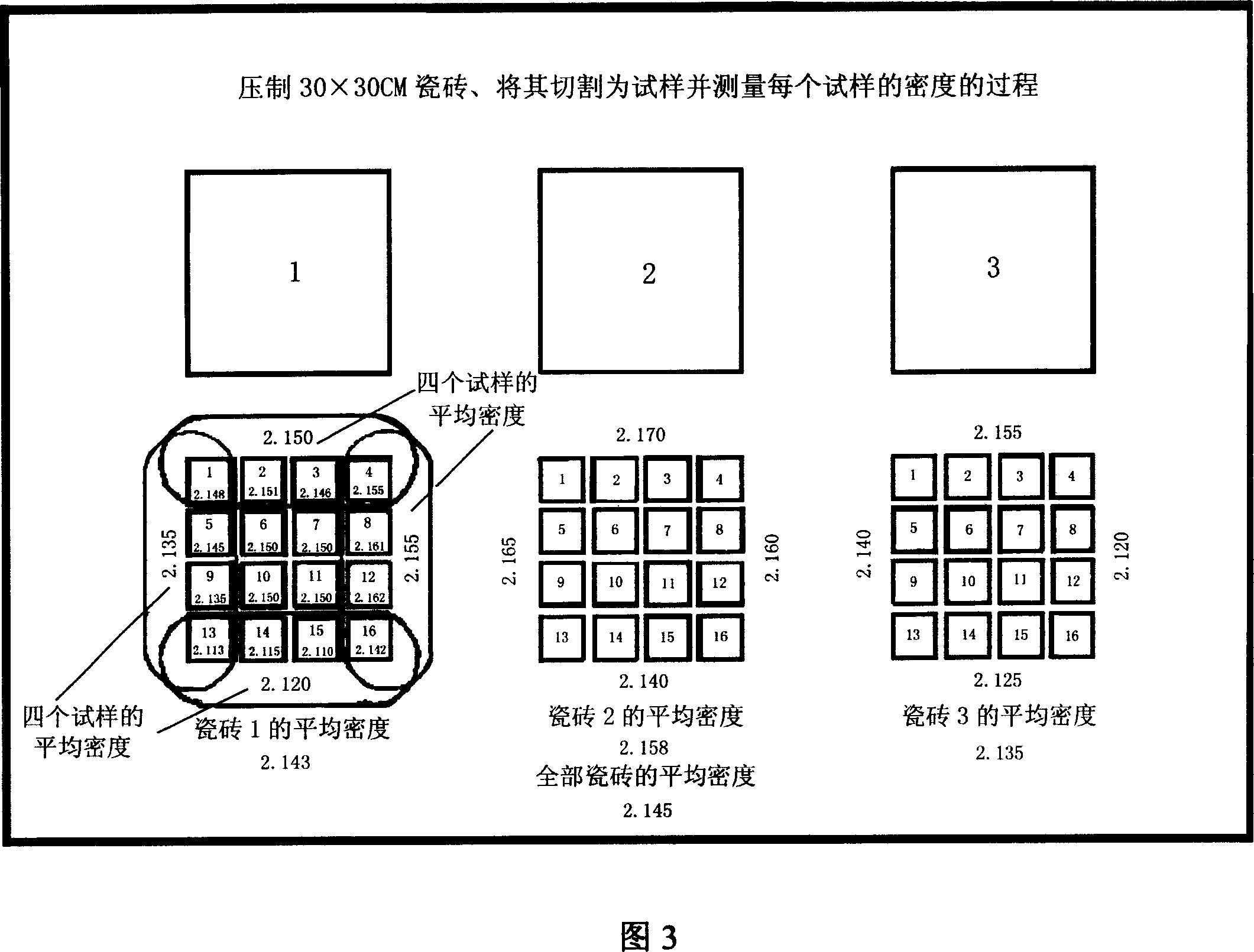 Automatic measuring equipment for volume density of ceramic test sample