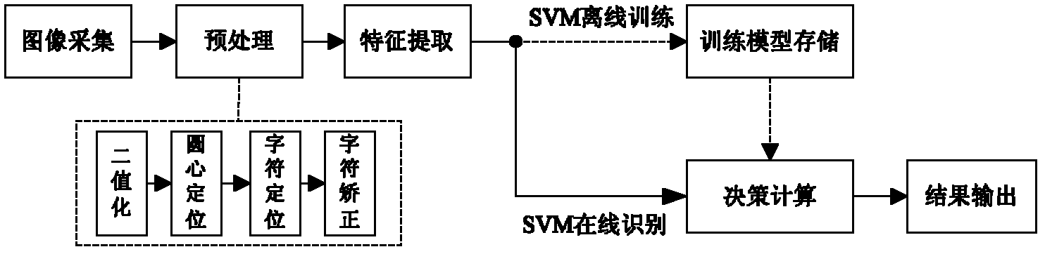 Online detection method of mechanical-bearing annular-distributed pressed character