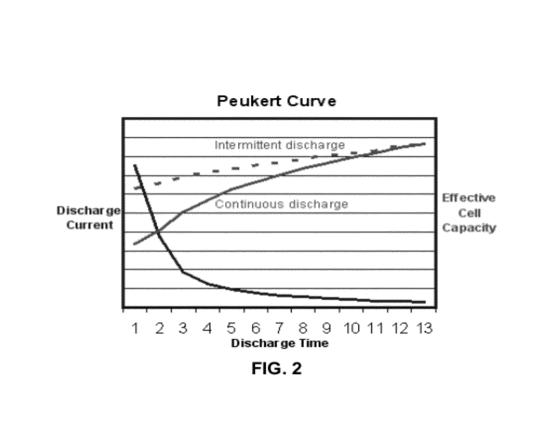 Data center battery enhancement method and system