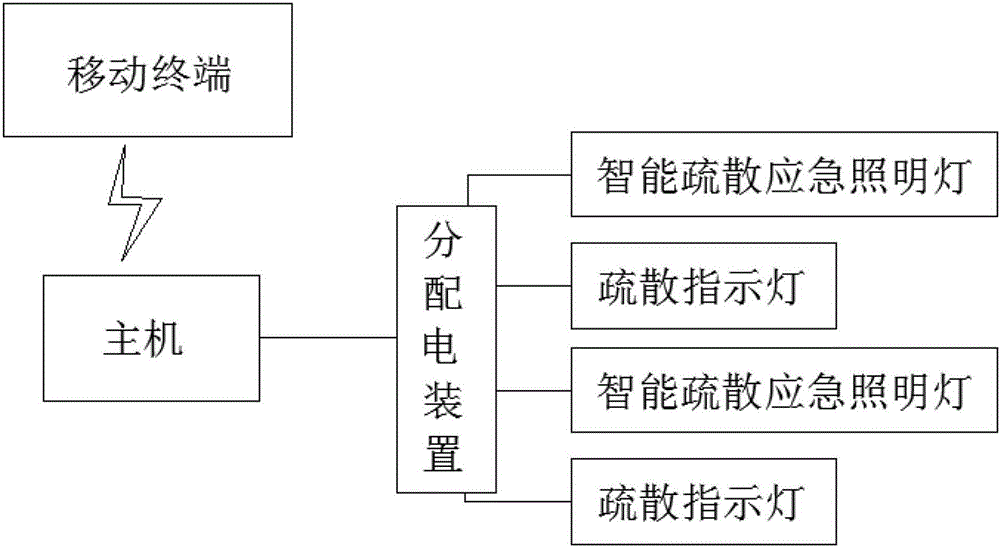 Automatic lamp searching method of intelligent evacuation system