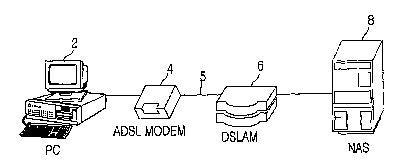 Automatic internet access method using digital subscriber line