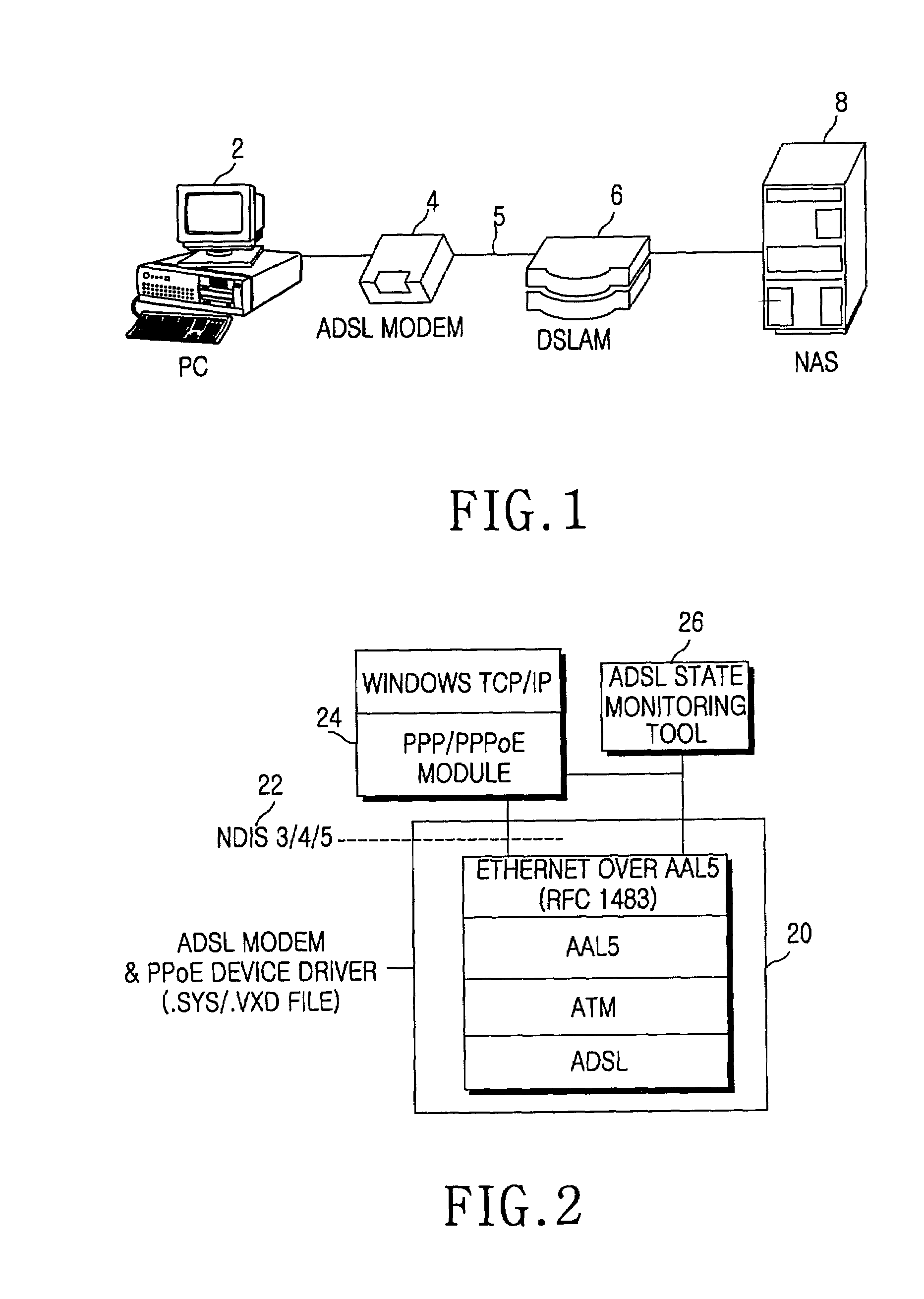 Automatic internet access method using digital subscriber line