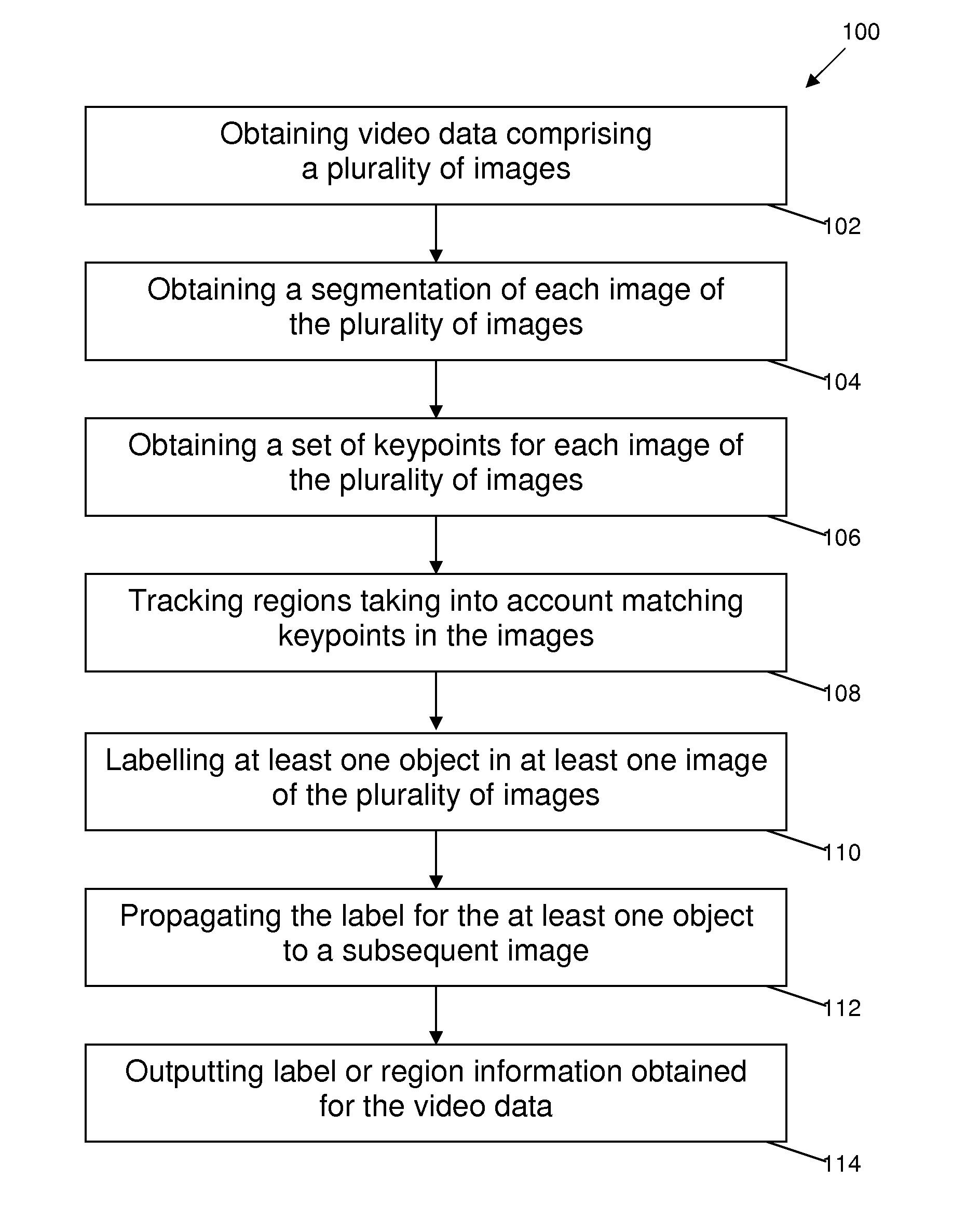 Methods and systems for matching keypoints and tracking regions between frames of video data