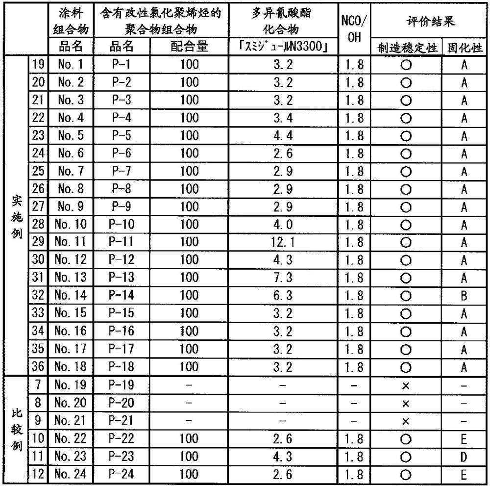 Polymer composition containing modified chlorinated polyolefin and its production method